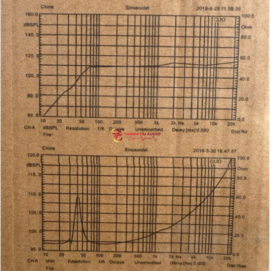 Bass 50 chuyên sub, màng cacbon từ 220, coil 100